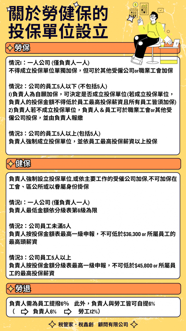 勞保?健保?投保單位霧颯颯，一篇文章告訴你